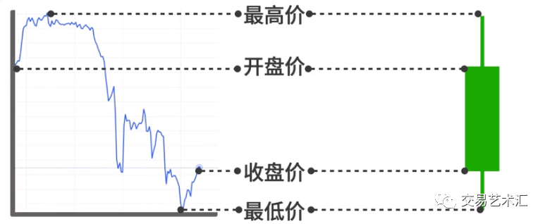 你懂K线吗？我带你从入门到精通