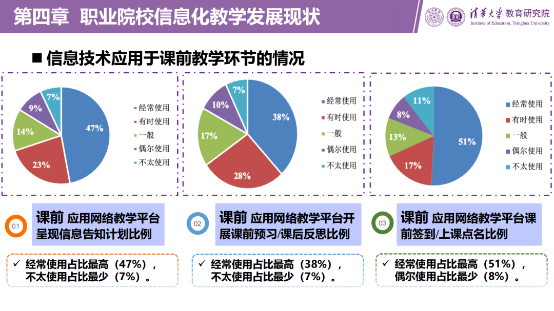 关注丨《职业教育信息化发展报告(2021)版正式发布_数字化_指导