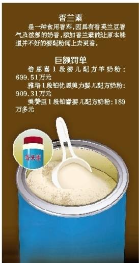嬰兒奶粉中頻現香蘭素，管道清洗不徹底還是搶奪“第一口奶”？
