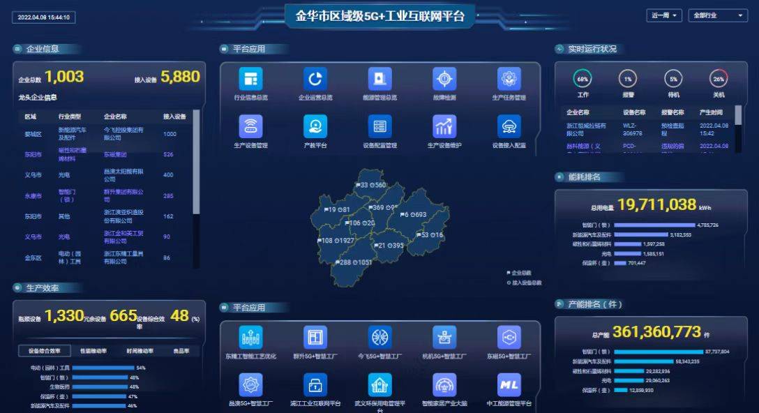 金华移动联合金华市技师学院打造的5g 工业互联网平台