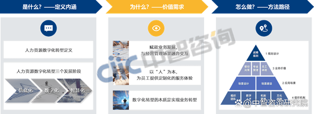 企BOB全站业人力资源数字化转型(图1)