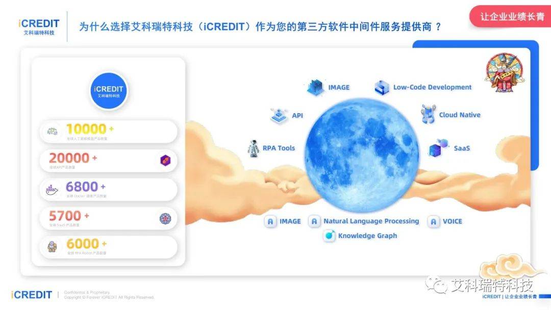 智能图像分析-智能头盔安全帽图像目标检测统计计数检测与识别-艾科瑞特科技