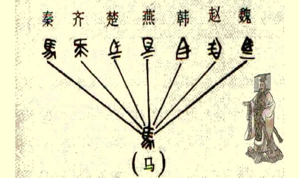 第一种是刀币,形状类似于刀,燕国,齐国,赵国都有使用;第二种是布币