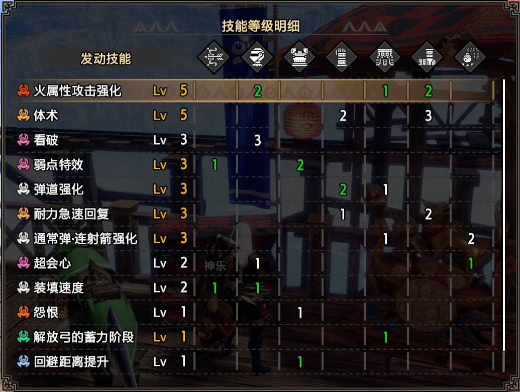 蛮颚龙弓,炎王头,冥渊胸,妃蜘蛛手,贝壳腰,妃蜘蛛脚技能:火属性5,体术