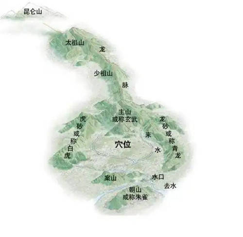人丁兴旺的墓地风水宝地在哪?