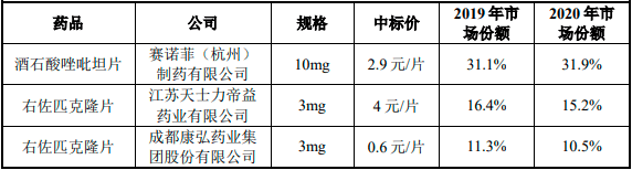 原創2022年失眠症藥物鹽酸多塞平口頰膜製劑行業市場銷售規模分析預測