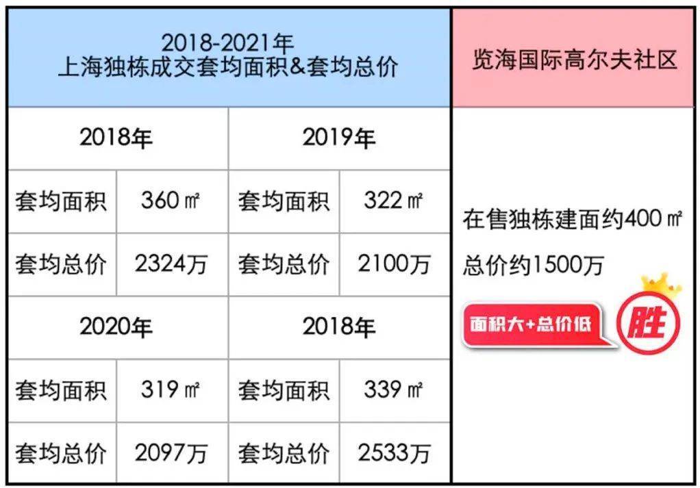 上海崇明「览海高尔夫别墅」售楼处电话-位置-详情-价格-览海高尔夫别墅发布