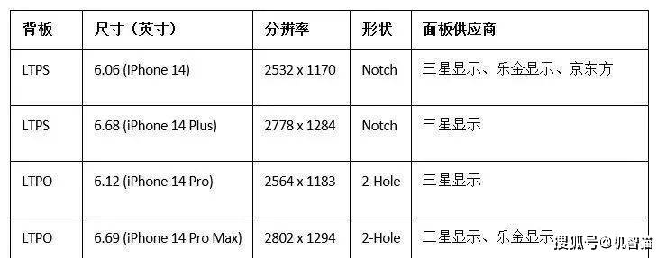 是时候聊聊今年的iPhone 14系列怎么选了_https://www.jinrisc.com_站长资讯_第1张