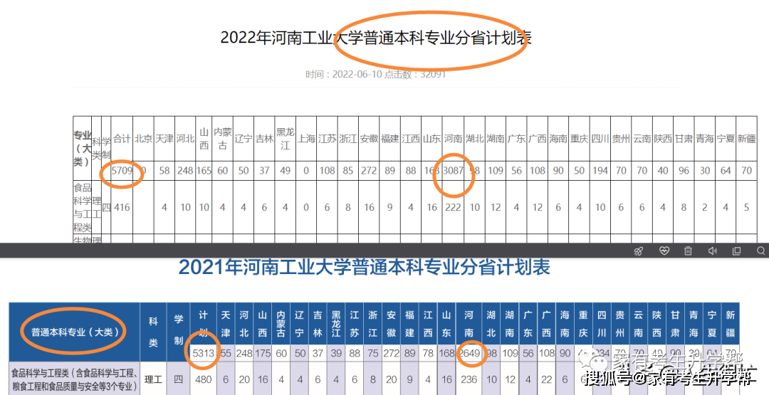 河南理工大学全国排名_河南理工类排名_河南的理工类大学排名