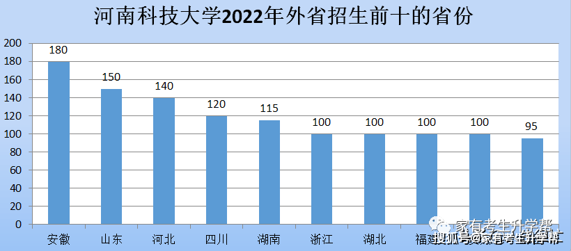 河南的理工類大學排名_河南理工大學全國排名_河南理工類排名