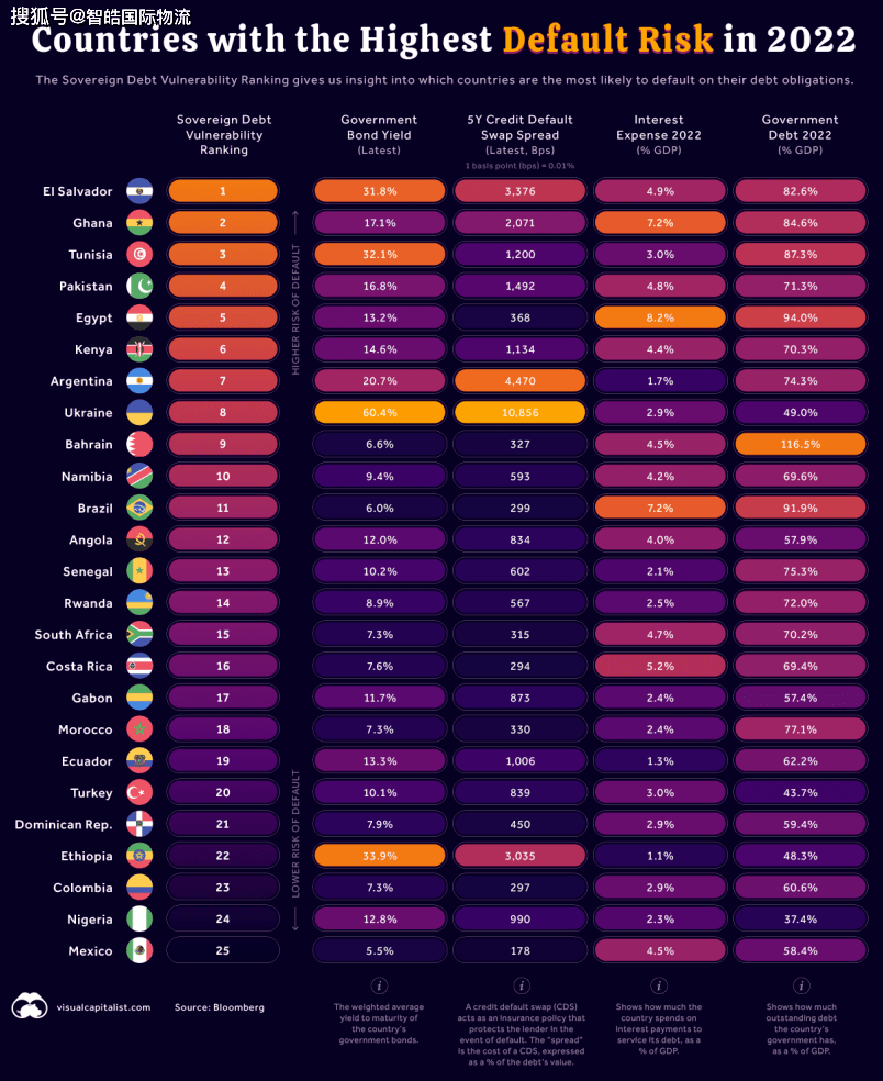 多个发展中国家或濒临债务违约_搜狐网