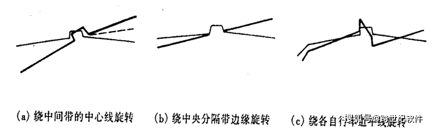 openroads designer道路設計建模超高橫坡應用技巧_行車道_橫斷面