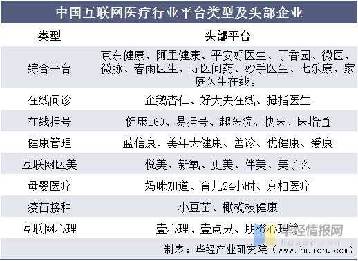 2022年中国互联网明升体育医疗市场规模、用户规模及重点企业分析(图11)