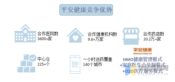 2022年中国互联网明升体育医疗市场规模、用户规模及重点企业分析(图12)