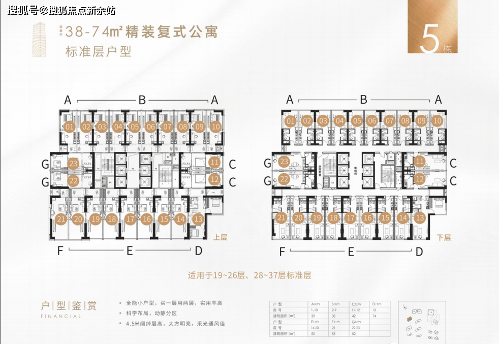 珠光金融城壹号项目详情 广州珠光金融城壹号】官方网站 金融城壹号千万别错过_天河_临江_一线