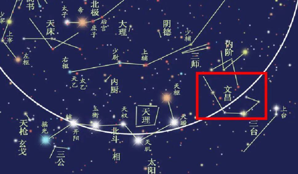 文昌星也是属于文昌(星宿)的一员吧~或天文学中,南斗六星的附近~由于