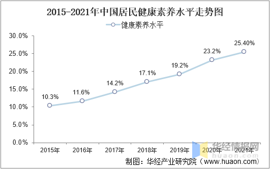 2022年中国互联网明升体育医疗市场规模、用户规模及重点企业分析(图3)