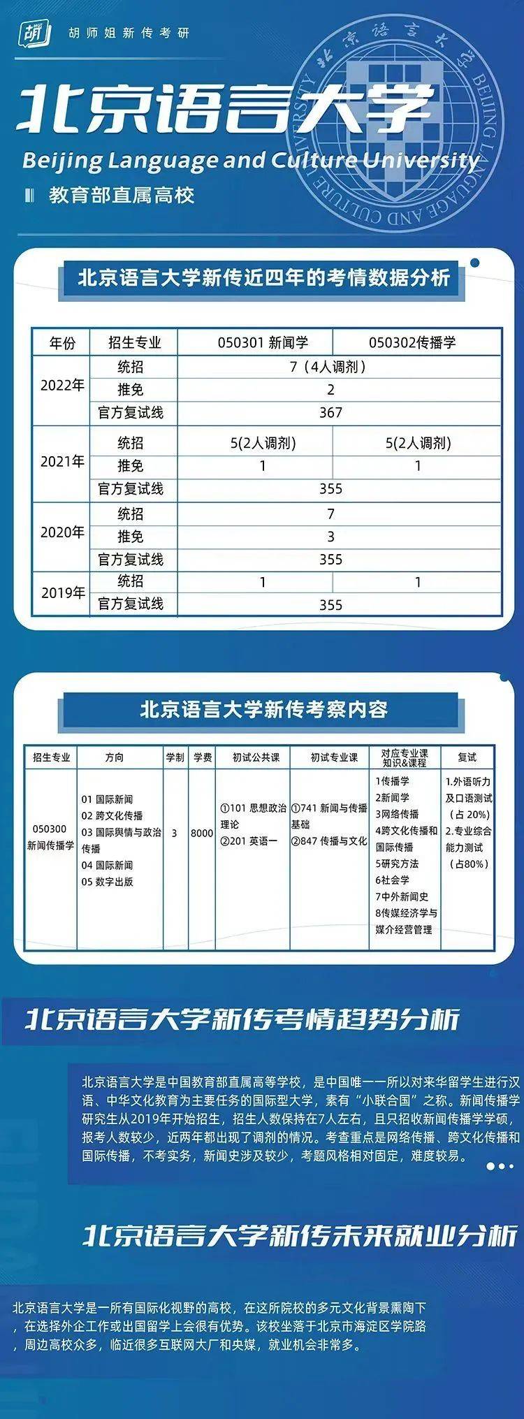 对外汉语考研学校_北京语言大学新闻传播学硕士_北语新传考研信息