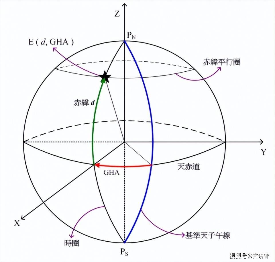 海里是怎么计算出来的?赤道和南北极海里数为什么相差这么大?_地球_纬度_单位