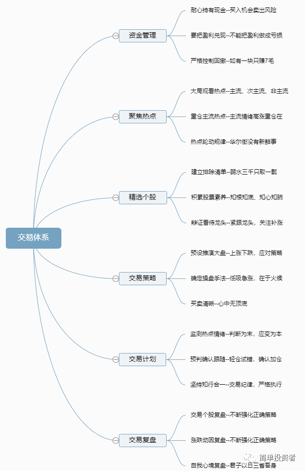 炒股养家《养家心法》整理(一)