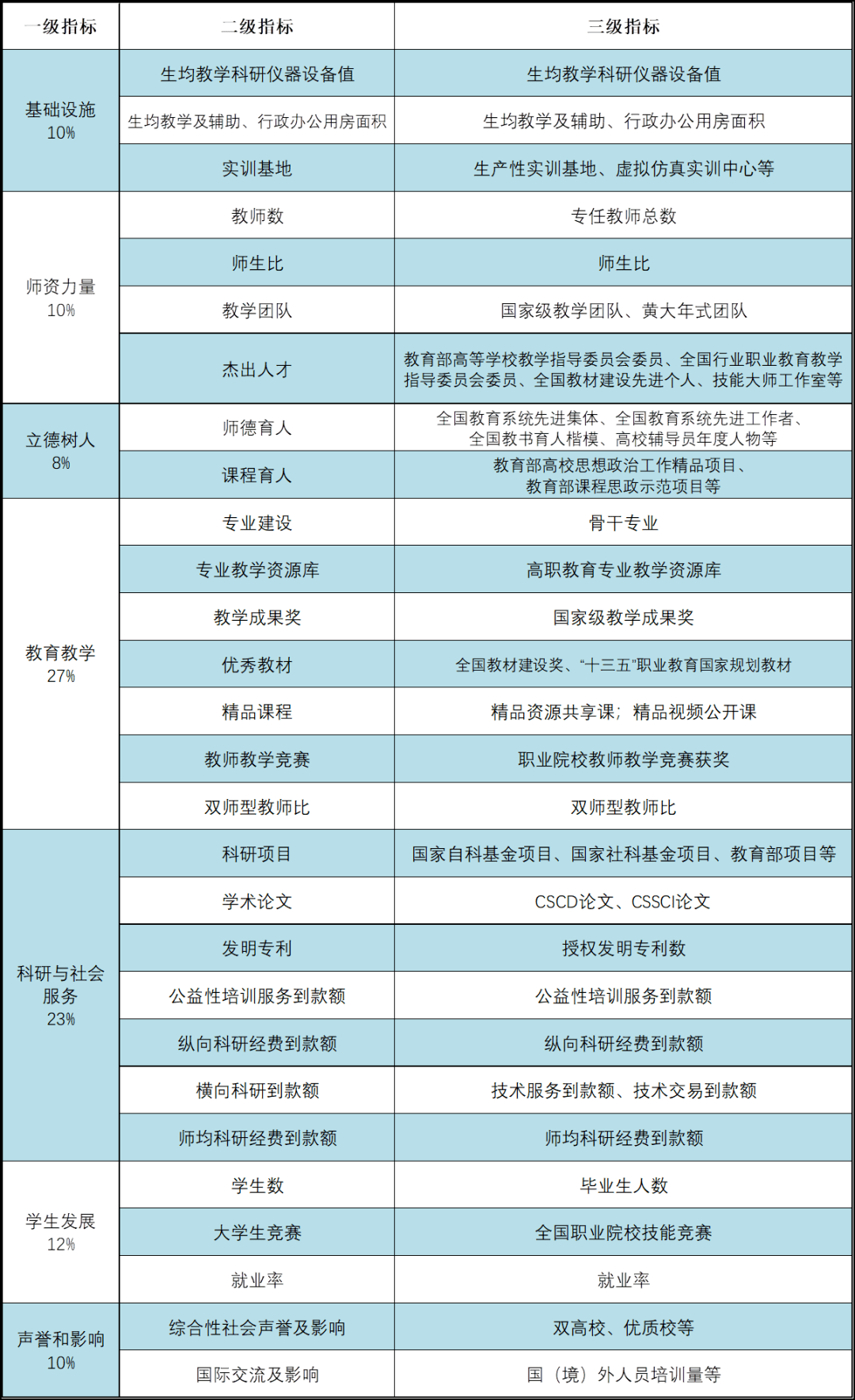 最im体育新发布：2022中国高职院校排名(图1)