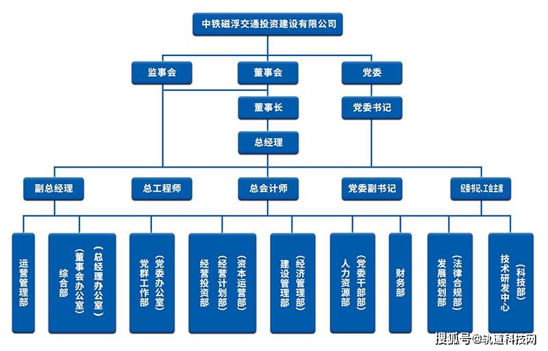 KK体育中国铁建及其35家成员单位组织架构一览！(图36)