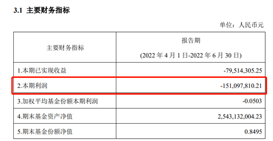 上投亚太基金