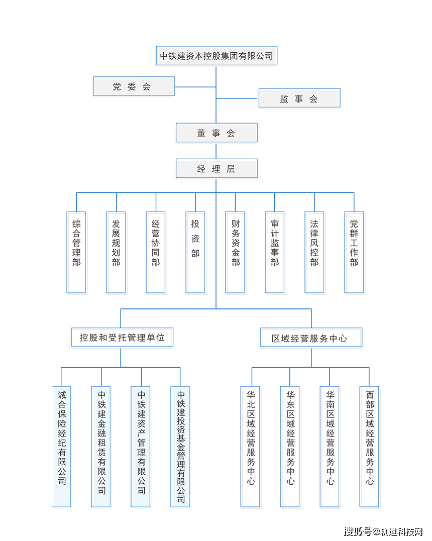 KK体育中国铁建及其35家成员单位组织架构一览！(图34)