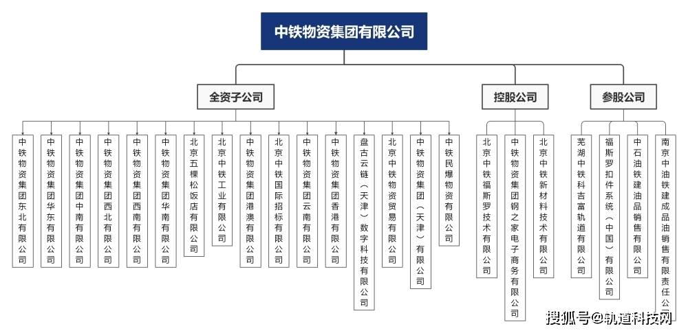 KK体育中国铁建及其35家成员单位组织架构一览！(图30)