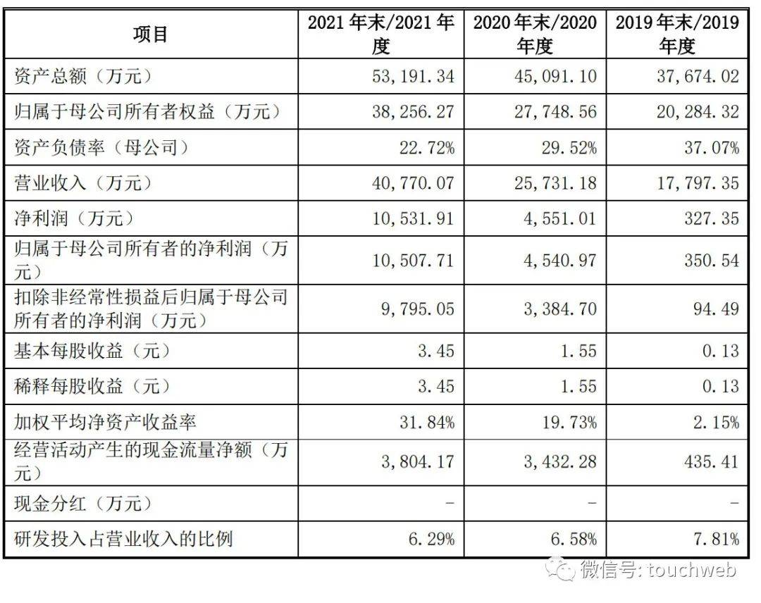 安芯电子IPO过会：年营收4亿 汪良恩兄弟持股61.6%