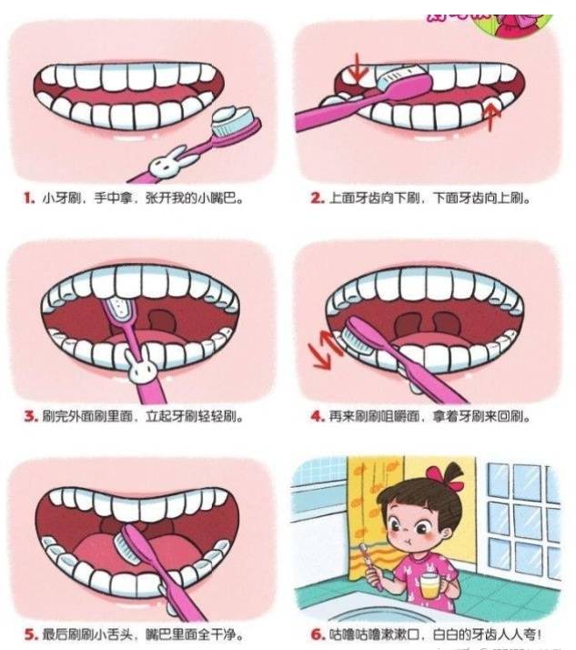 儿童需要每天刷牙吗刷牙时需要注意哪些细节
