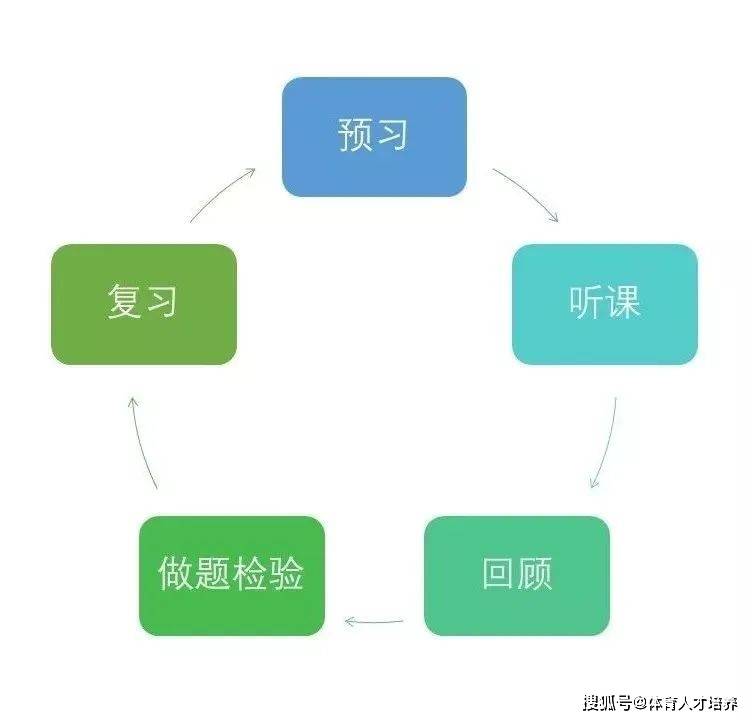 100种研习手OB视讯法大清点助你高效研习！(图2)