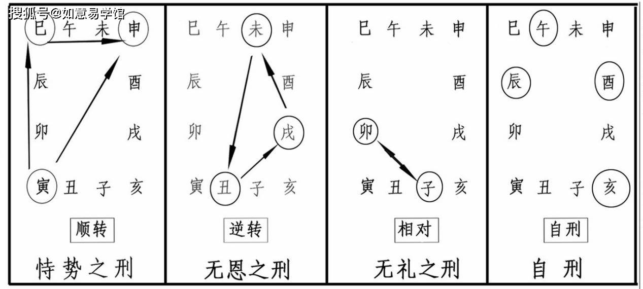 八字是通过阴阳五行天干的互相作用,来推演人世间的事情,所以干支之前