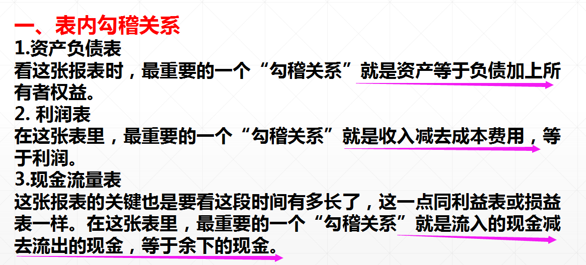 三大财务报表的勾稽关系，你真的弄懂了吗？附：财务报表模板