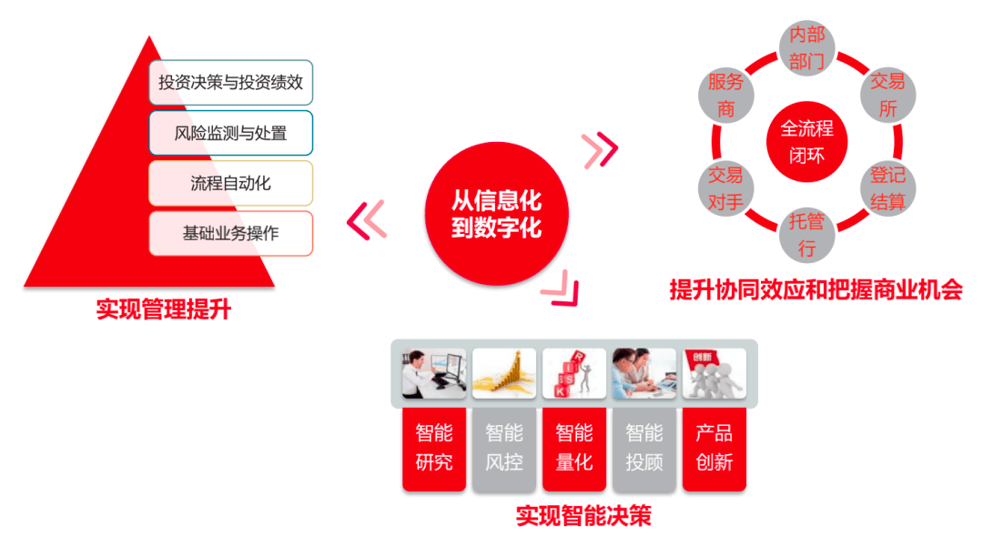 实战博时基金新一代投资决策支持系统建设