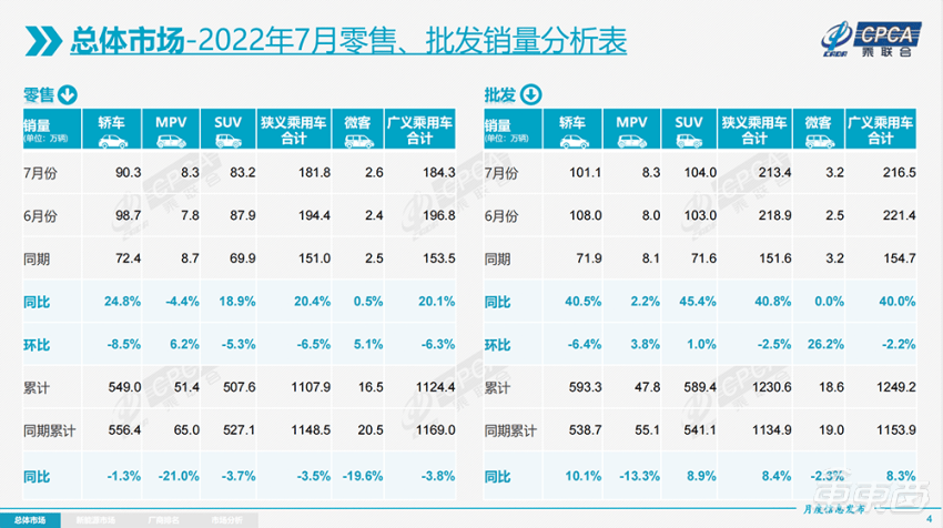 聚享游7月国内新能源销量破56万同比增长1237%！比亚迪再次拿下月度销冠(图2)