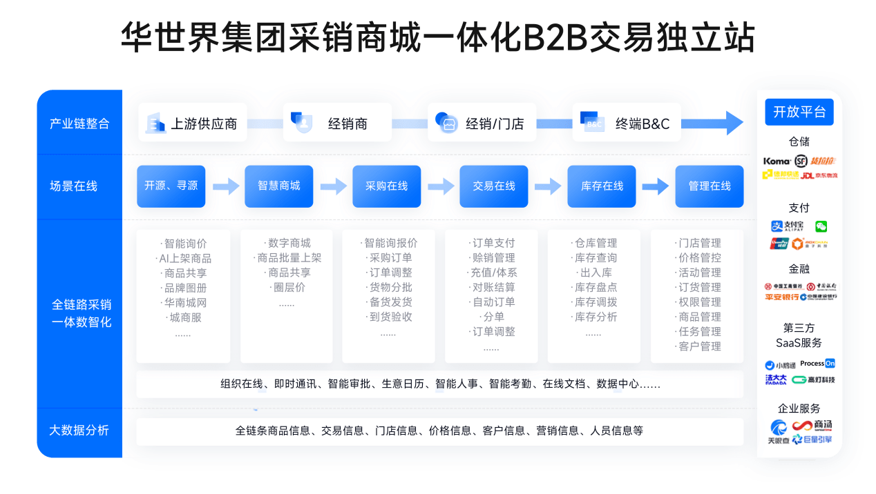 b2b优化和独立网站 来自搜狐网