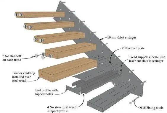 结构一定要够强所以墙内的预埋件的面积一定要大悬浮楼梯真正受力部分