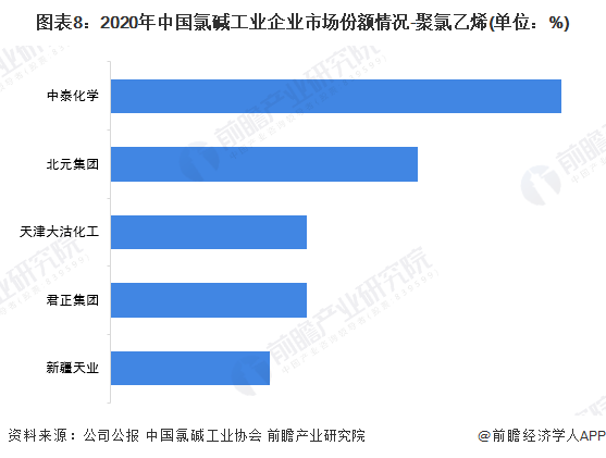 kaiyun干货！2022年中国氯碱工业行业龙头企业对比：中泰化学VS新疆天业(图8)