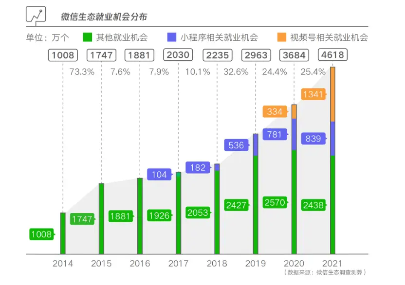 稳就业的“灵活就业”配方-锋巢网