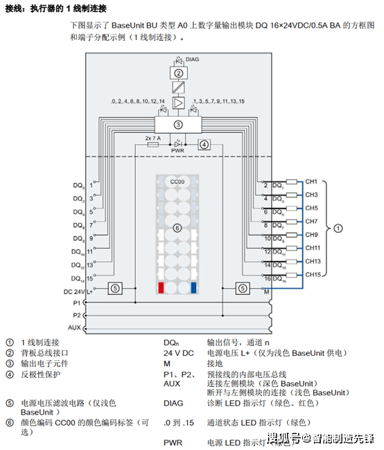 西门子6es7131接线图图片