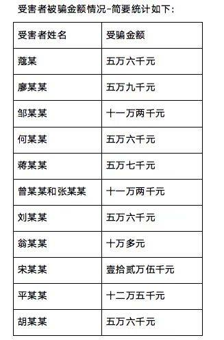梦之队3D养生能量睡眠舱传销诈骗局:双模式年入百万?(图10)