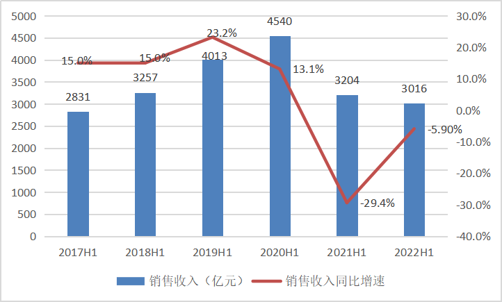 华为上半年净利“腰斩”：终端业务收入下滑25.4％，运营商业务止跌转升_https://www.jinrisc.com_站长资讯_第1张