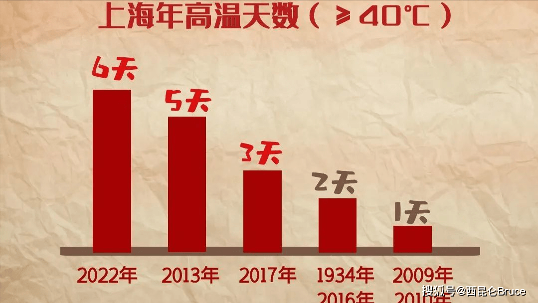 連續出現40℃高溫紅色預警,今年還要熱多久呢_溫度_南方_天氣