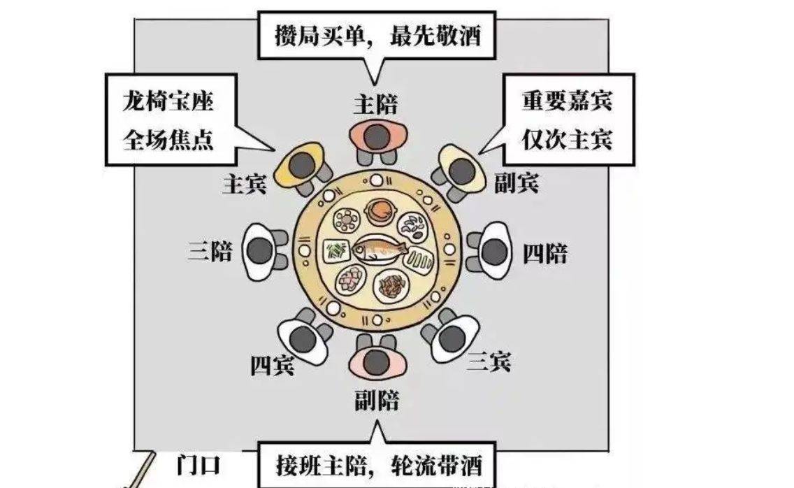 主陪对面坐的是副陪