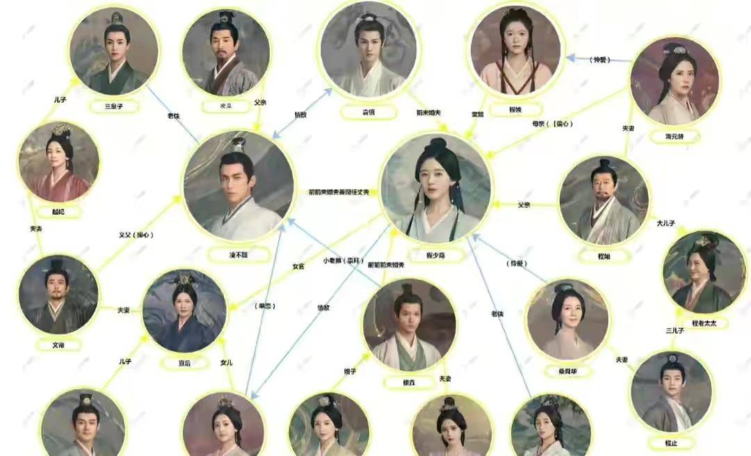 致使楼垚成为少商的第1位未婚夫,跟凌不疑的身世也有着巨大的关系