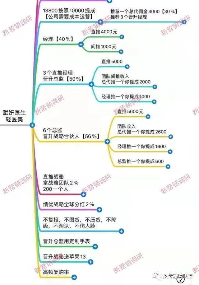 赋妍E生自称是可以减肥的化妆品 代理模式竟涉嫌传销?(图6)