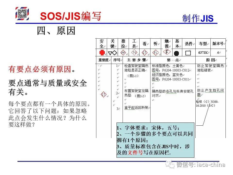 Sos Jis 干货| 从SOP到SOS/JIS,标准化作业的每一步,你学会了吗?_搜狐汽车_搜狐网