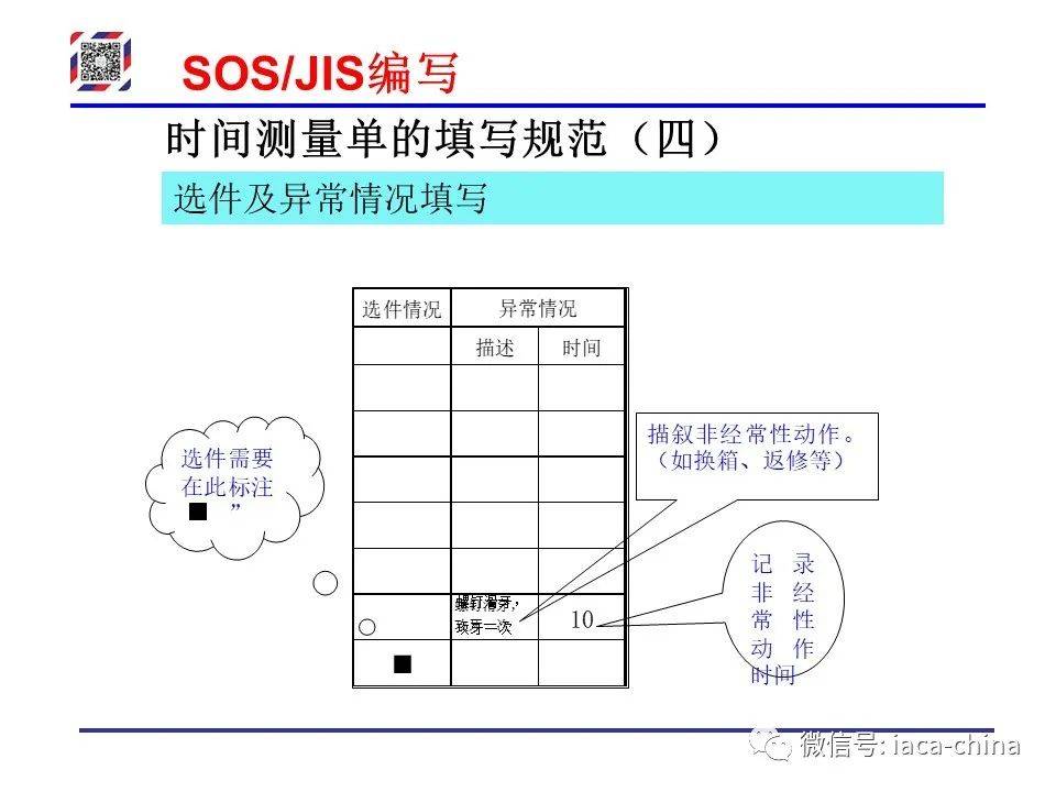 Sos Jis 干货| 从SOP到SOS/JIS,标准化作业的每一步,你学会了吗?_搜狐汽车_搜狐网