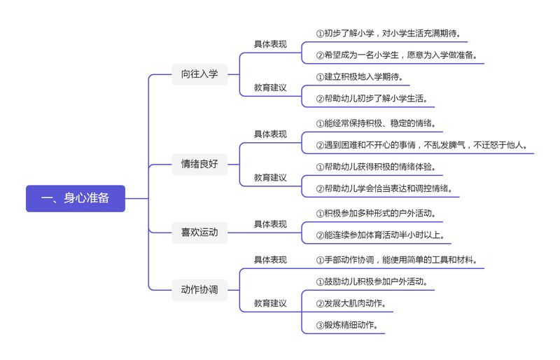 幼儿园入学准备教育指导要点》解读_发展_身心_目标